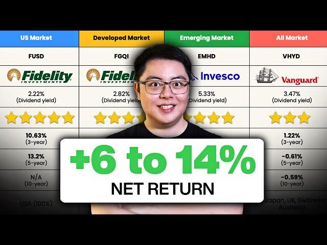 Best Dividend ETFs for Non-US Residents (Pay Less Tax!)