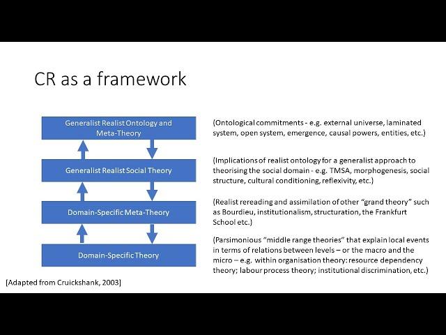 Introducing Critical Realism Workshop 6: Critical Realism as a Framework