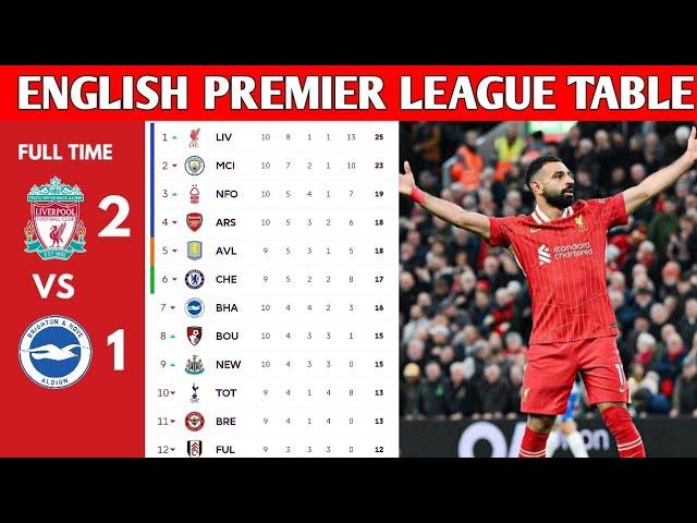 ENGLISH PREMIER LEAGUE TABLE UPDATED TODAY | PREMIER LEAGUE TABLE AND STANDINGS 2024/2025