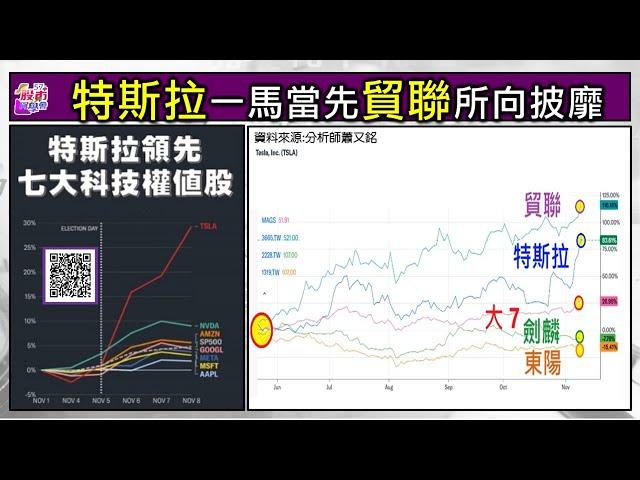 2024/11/11  馬斯特台灣鐵桿盟友 4590富田 +GWA操作教學