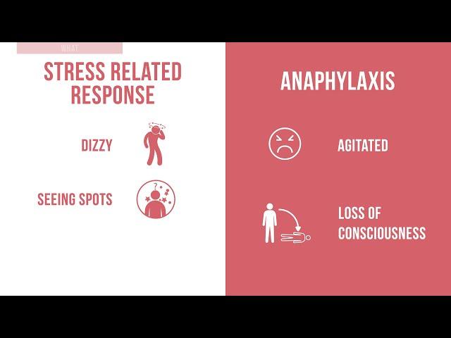 Recognizing Anaphylaxis vs. Immunization Stress-Related Response