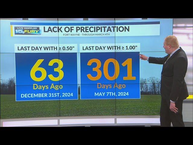 Lack of heavy precipitation so far in 2025