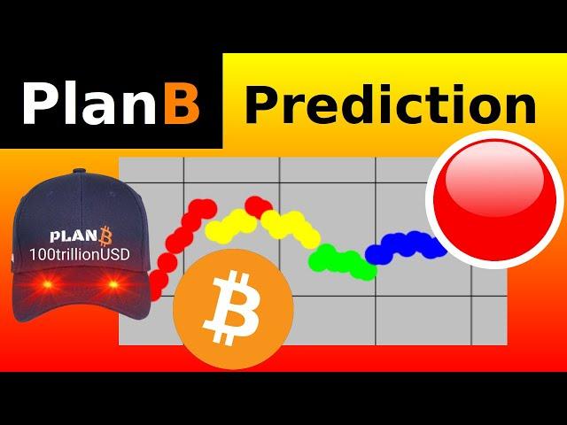 PlanB Bitcoin Analysis March 2024