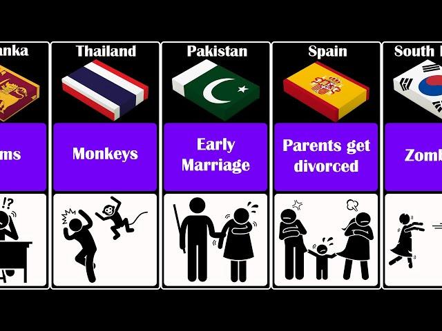 Kids Biggest Fears From Different Countries