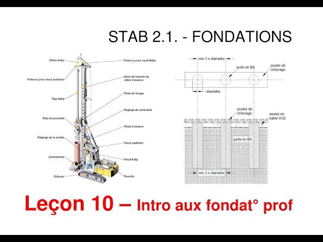 STAB 2.1. -  Fondations  -  10  -  Introduction au fondations profondes