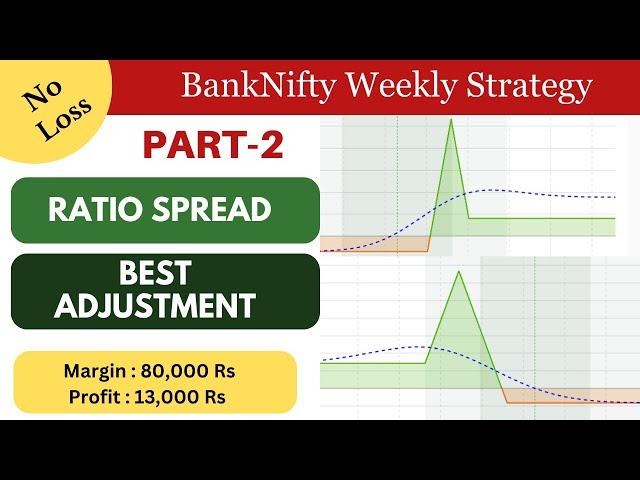 Bank Nifty Weekly Option Strategy For Working People | Ratio Spread Adjustment & backtest Opstra