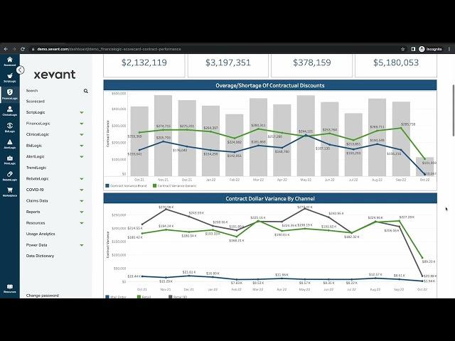 Xevant FinanceLogic Demo