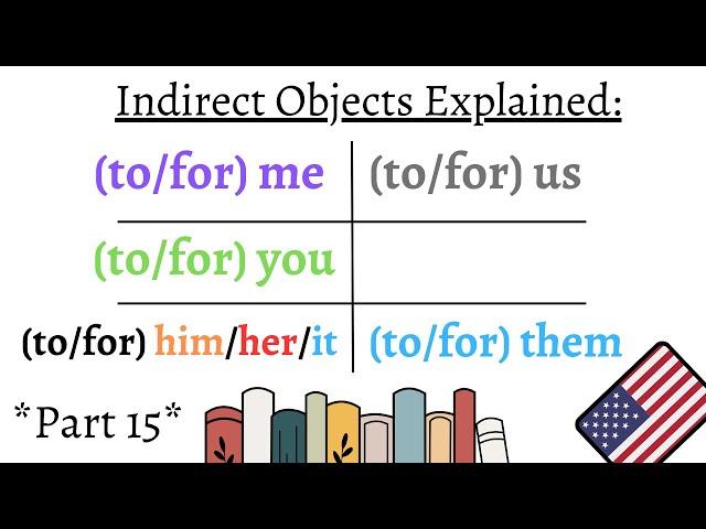 English - Indirect Objects Explained