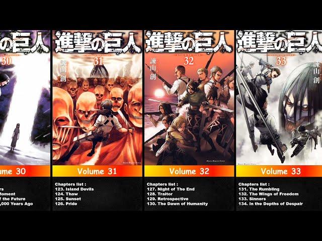 All Attack on Titan Manga Covers