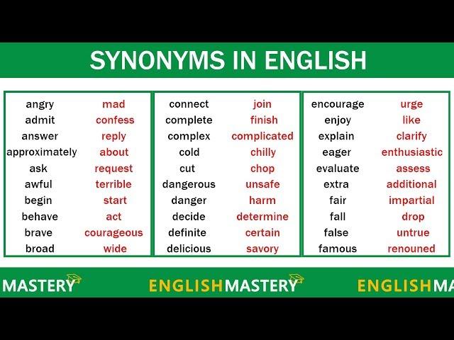 Learn 150 Common Synonyms Words in English to Improve your Vocabulary