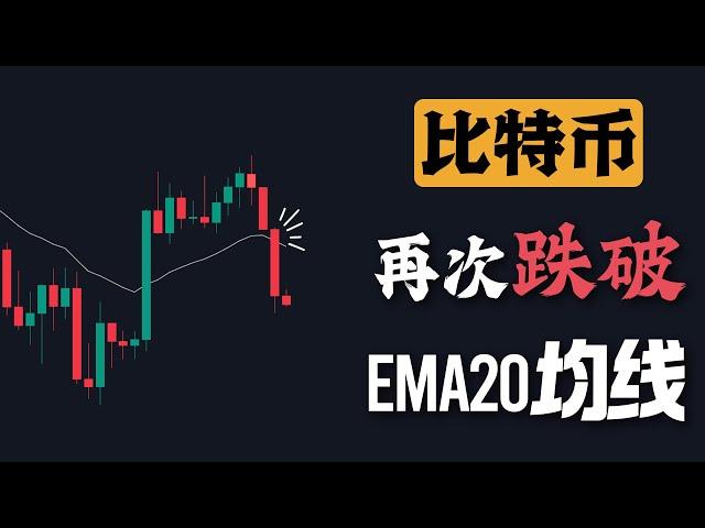 比特币再次跌破EMA20均线，短期走势难度升级！