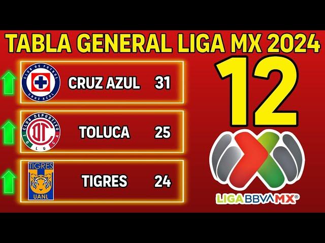 ️TABLA GENERAL LIGA MX 2024, JORNADA 12 