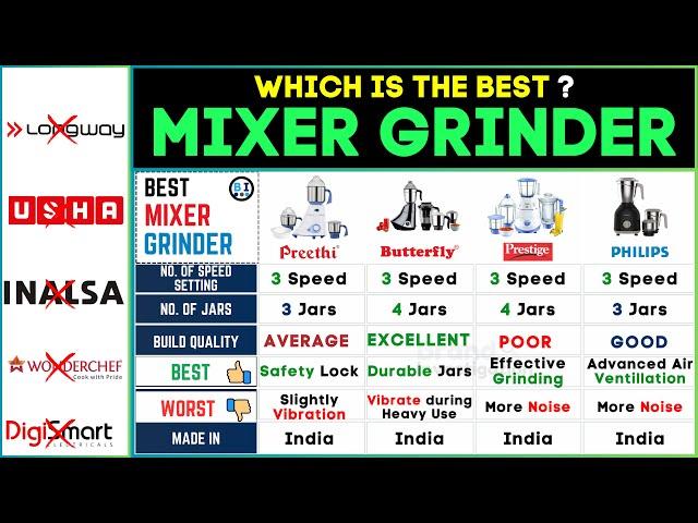  Best Mixer Grinder in India 2024 | Butterfly vs Prestige vs Preethi vs Philips Top Brands Compare