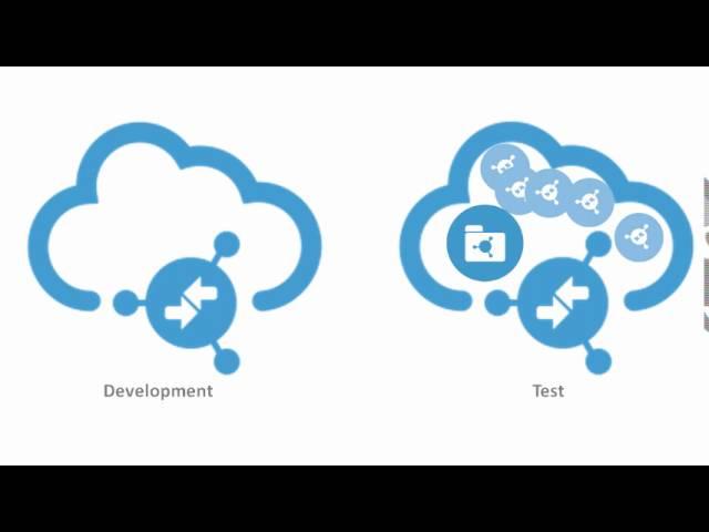 How to create and use Packages in Oracle Integration Cloud Service Explained