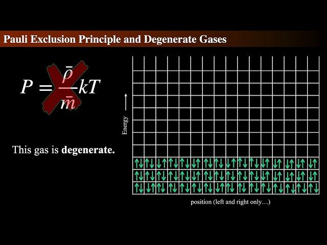 Exploring Electron Degeneracy: Unlocking the Mystery of Star Cores