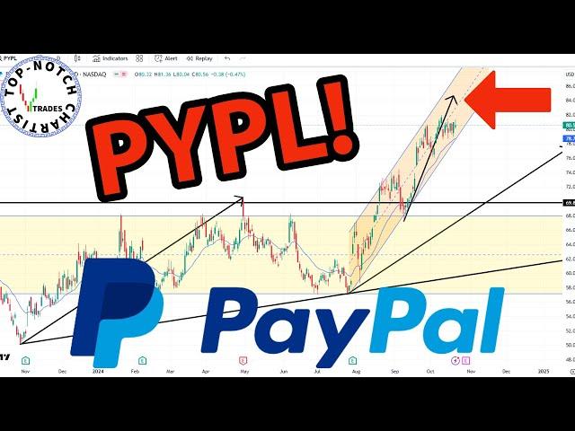 PayPal Stock: Price Predictions Using Technical Analysis.