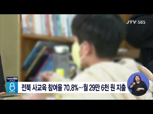 전북 사교육 참여율 70.8%...월 29만 6천 원 지출