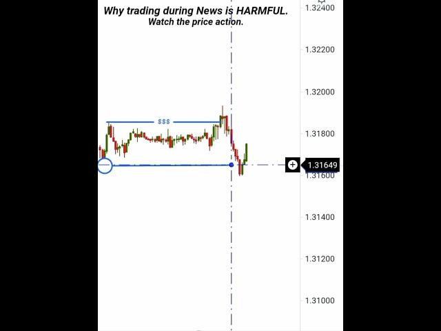 Why trading during news is too risky ! #ict #smc #shorts #trading #nootantrading