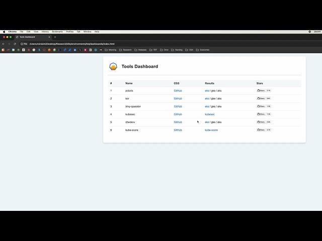 Open-Source Kubernetes Testing Environment (KTE) Demo