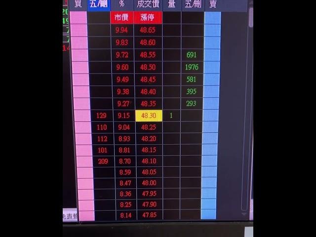 EyeTrading 閃電下單