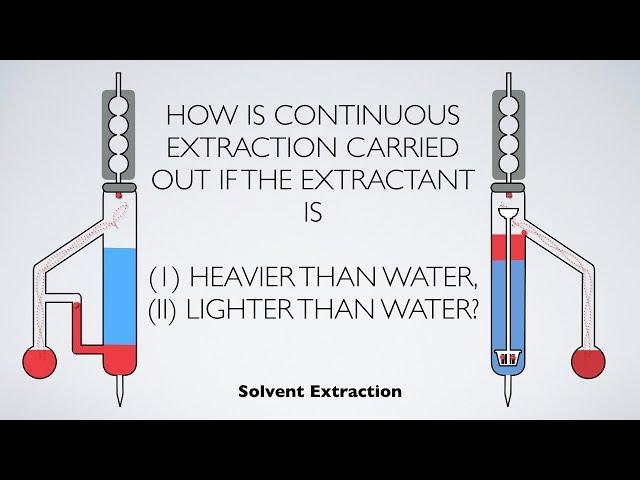 How is continuous extraction carried out. | Solvent Extraction | Analytical Chemistry