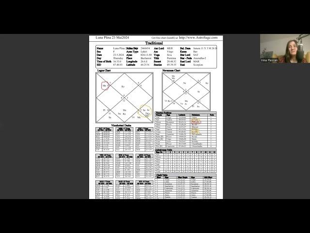 Astrologie vedica. Luna Plina din 23 mai 2024.