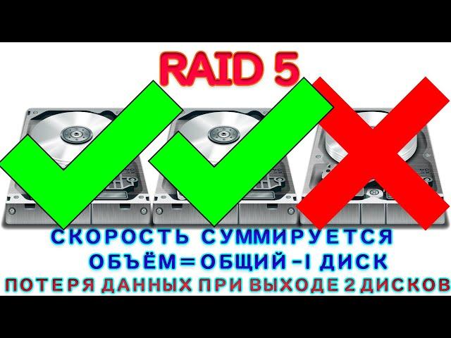 RAID 0 1 5 6 10 / ЧТО ТАКОЕ РЕЙД МАССИВ И RAID LEVEL ДЛЯ НОВИЧКОВ