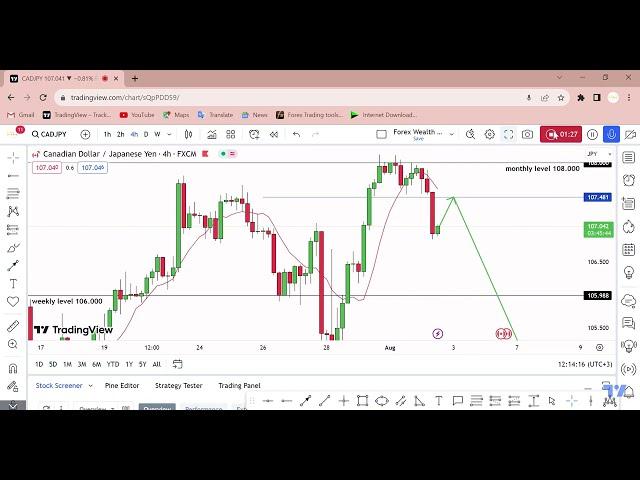 CAD JPY Free Sell Setup Available now for by Forex Wealth Factory