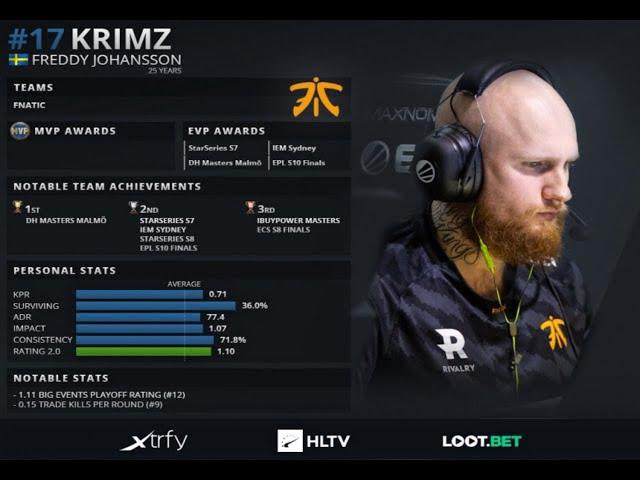  CSGO - KRIMZ ALL BEST MOMENTS OF 2019 (HLTV TOP#17 OF 2019) 