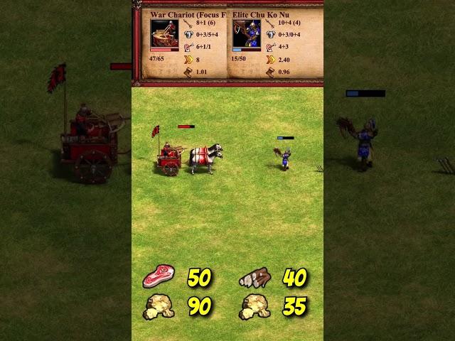 War Chariot (Focus Fire) vs Elite Chu Ko Nu | The Three Kingdoms | AoE2 #Shorts