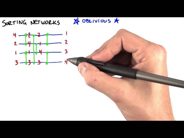 Sorting Networks Part 1 - Intro to Parallel Programming