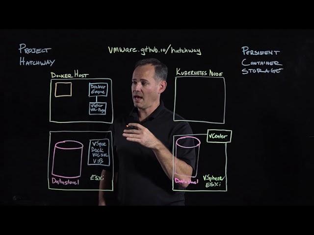 Persistent Container Storage with Project Hatchway