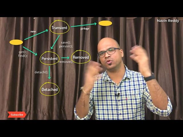 Hibernate Object States | Persistence Life Cycle