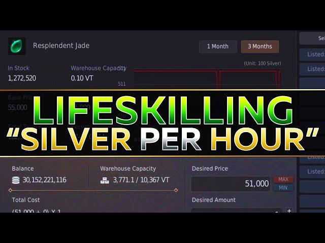 Are You Really Making As Much Silver Lifeskilling in Black Desert Online?