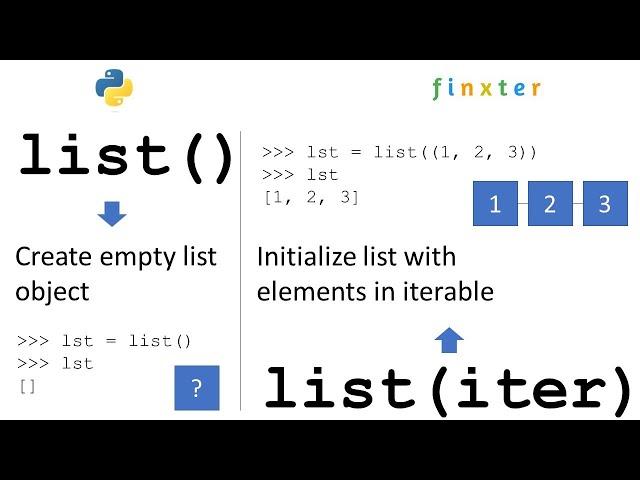 Python list() — A Simple Guide