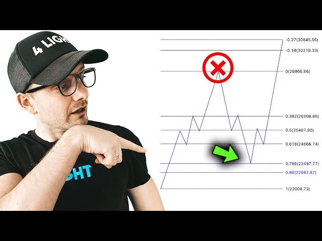 Fibonacci Trading Strategy for BEGINNERS. Only 2 Main LEVELS