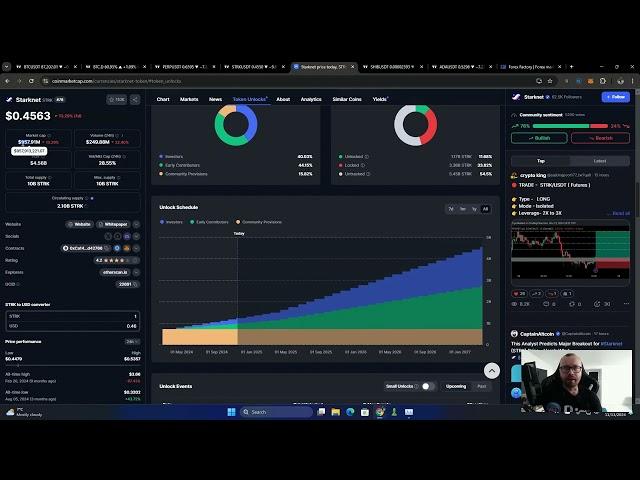 Cum facem bani in cripto, trebuie sa stii ce va face BTC. Analiza PERP, STRK, SHIB, ADA