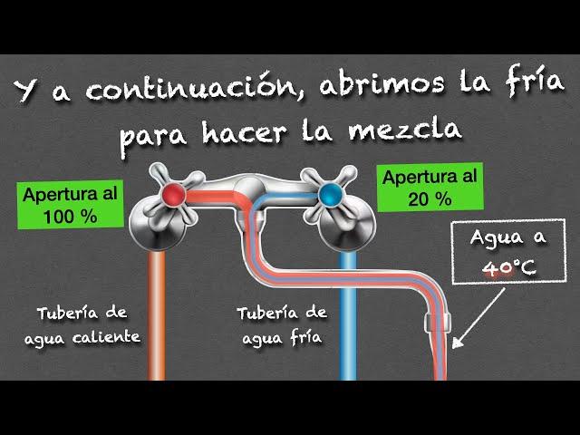 ️ LOCALIZACIÓN DE ANOMALÍAS  