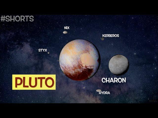 Dwarf Planet Pluto - things you should know (in less than a minute)