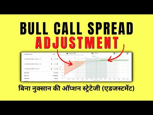 Bull Call Spread Adjustments for Almost Zero Loss