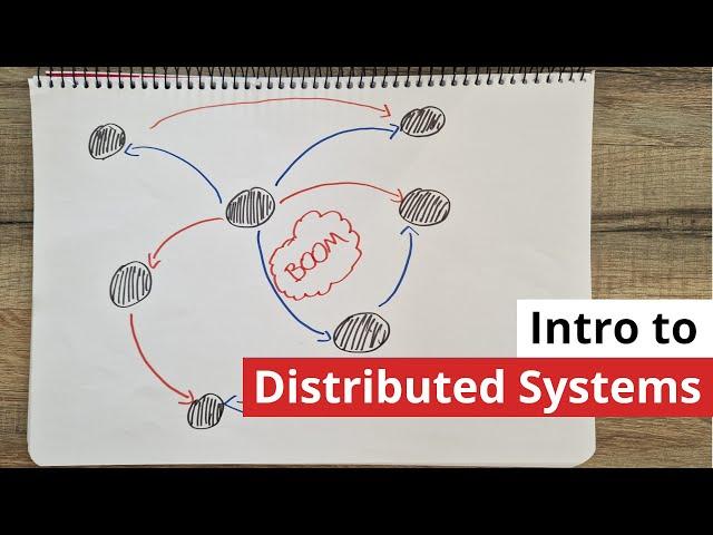 Distributed Systems Design Introduction (Concepts & Challenges)