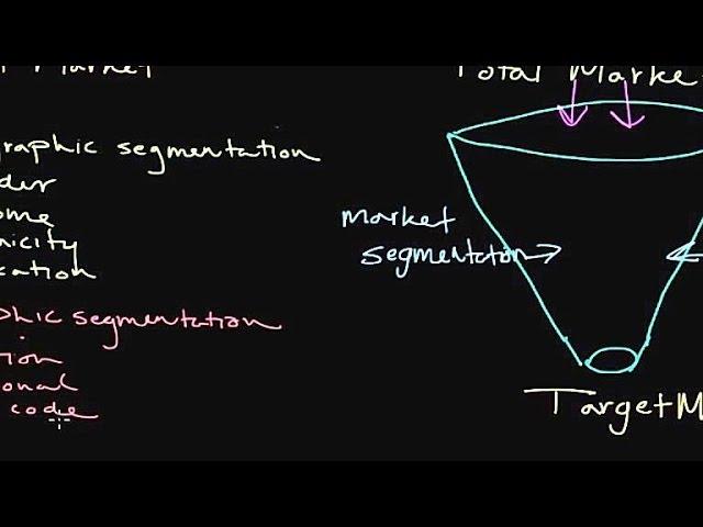 How to Use Market Segmentation: Developing a Target Market