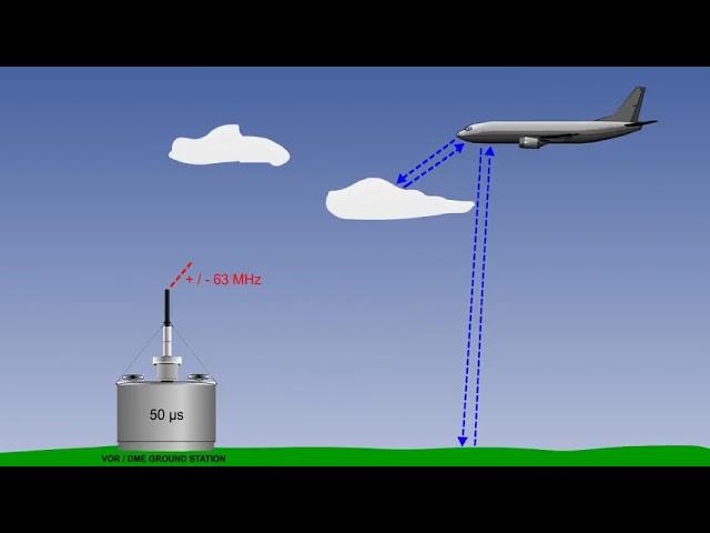 ATPL Training   Radio Navigation #15 Radio Aids   Distance Measuring Equipment DME