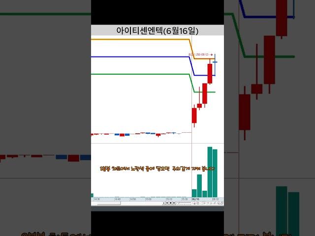 누구나 쉽게 할 수 있는 3분봉 단타 매매 / 아이티센엔텍 3분봉
