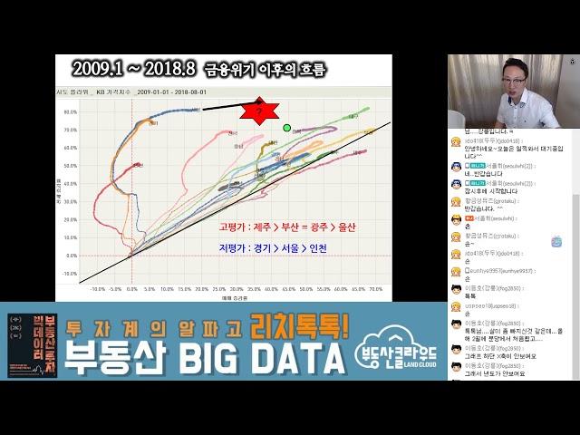 [리치톡톡] 빅데이터 부동산 투자 강의 2/4 부동산 투자 어디에 해야 할까요?