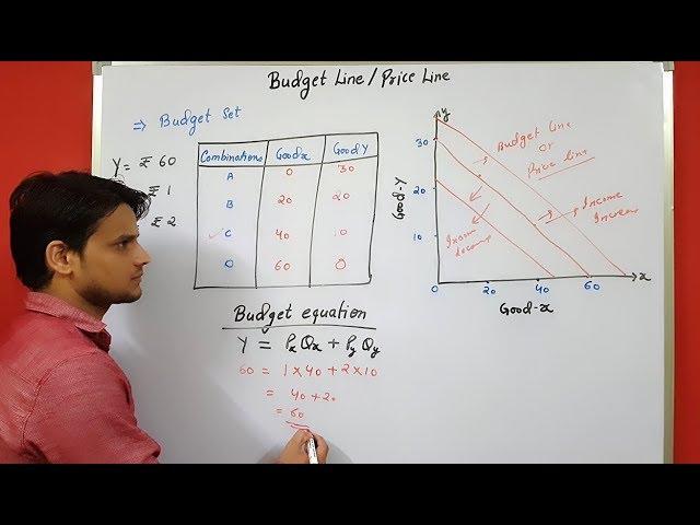 Consumer's Budget - Budget line, budget equation , shift of budget line and rotation of budget line