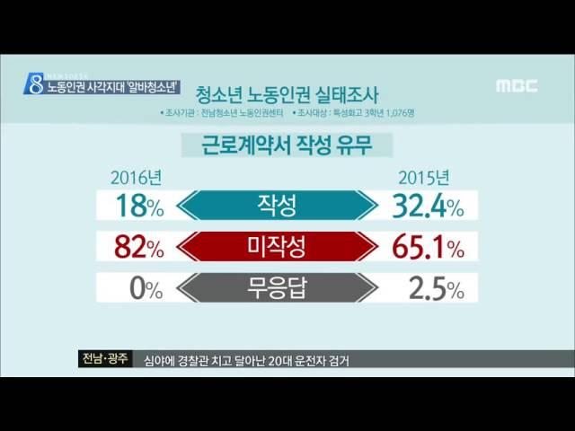 [목포MBC]청소년 82% 근로계약서 없이 일한다(R)