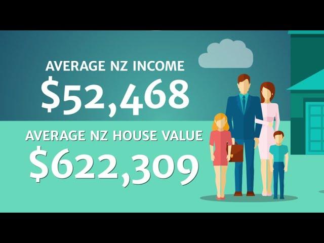 Housing: What is a housing bubble?