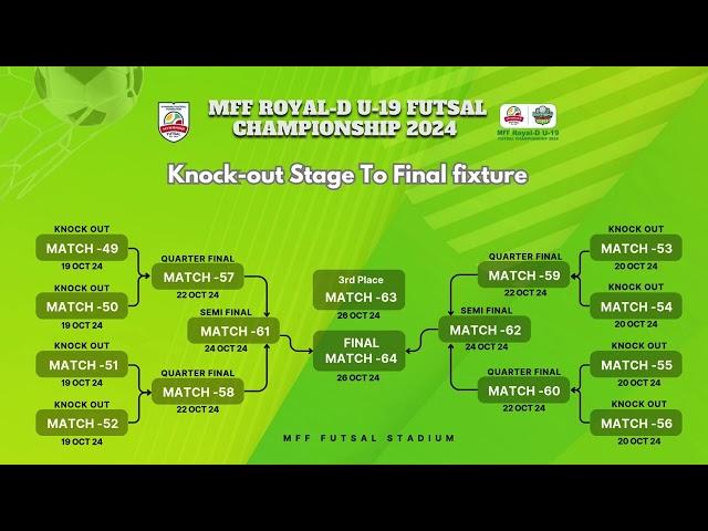 MFF Royal-D U-19 Futsal Championship 2024 Knock-out fixture