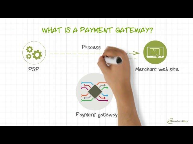 What is a payment gateway and how does it work? | emerchantpay